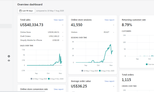 shopify seo 2